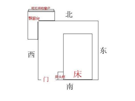 床頭朝南|風水大師告誡：床頭朝這個方向，男主橫財連連，好運。